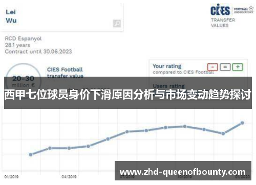 西甲七位球员身价下滑原因分析与市场变动趋势探讨