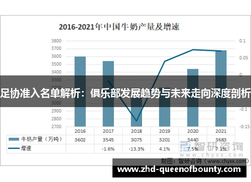 足协准入名单解析:俱乐部发展趋势与未来走向深度剖析 足协准入名单解析:俱乐部发展趋势与未来走向深度剖析