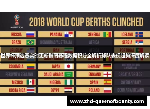 世界杯预选赛实时更新指南赛程数据积分全解析球队表现趋势深度解读