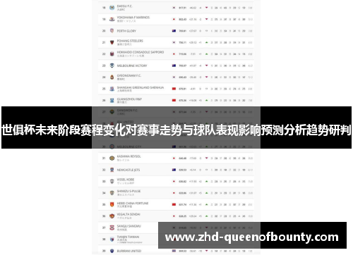 世俱杯未来阶段赛程变化对赛事走势与球队表现影响预测分析趋势研判