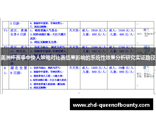 美洲杯赛事中换人策略对比赛结果影响的系统性效果分析研究实证路径 美洲杯赛事中换人策略对比赛结果影响的系统性效果分析研究实证路径
