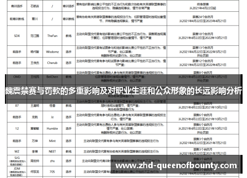 魏震禁赛与罚款的多重影响及对职业生涯和公众形象的长远影响分析
