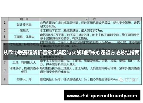 从欧协联赛程解析看常见误区与实战判断核心逻辑方法总结指南