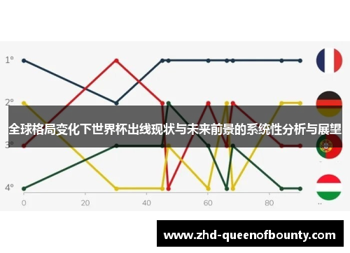 全球格局变化下世界杯出线现状与未来前景的系统性分析与展望