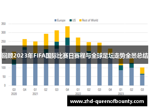 回顾2023年FIFA国际比赛日赛程与全球足坛走势全景总结