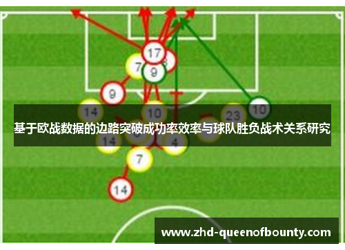 基于欧战数据的边路突破成功率效率与球队胜负战术关系研究